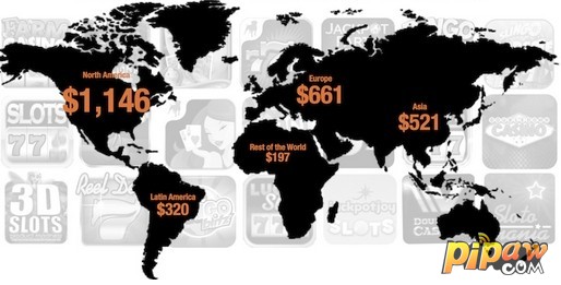 2013年全球社交和移动博彩收入