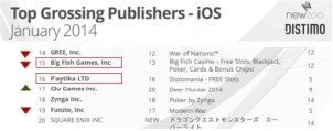 2014年iOS平台手游发行商收入排行榜